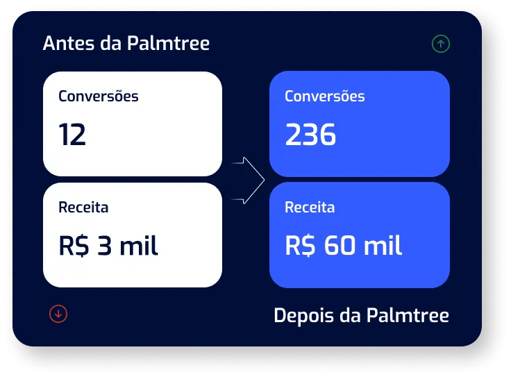 cases de sucesso no marketing digital