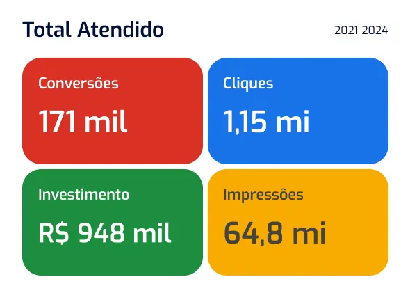 Serviços de Marketing